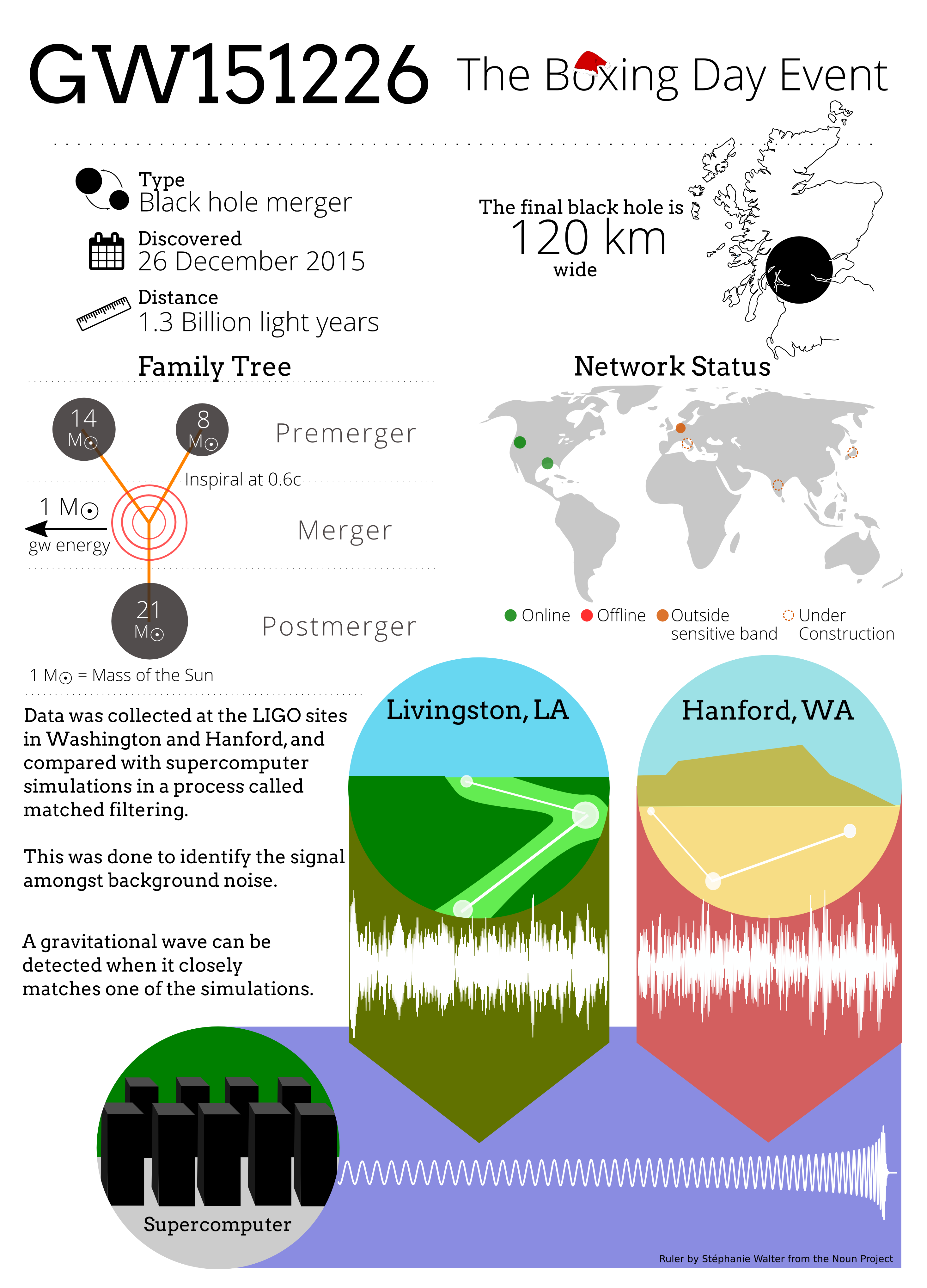 GW151226: An Infographic