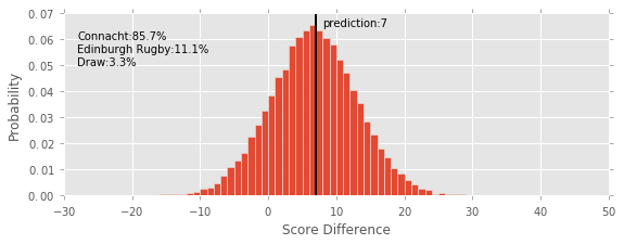 Connacht v Edinburgh